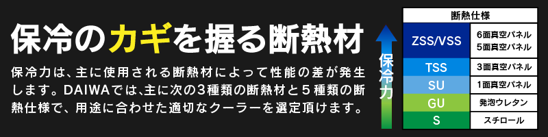 ダイワ　クーラー説明4