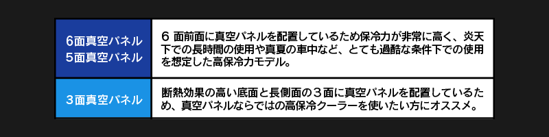 ダイワ　クーラー説明5