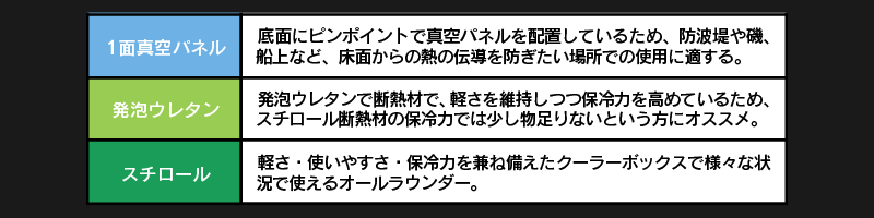 ダイワ　クーラー説明6