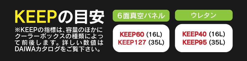 ダイワ　クーラー説明7