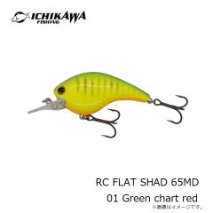 イチカワフィッシング　RC FLAT SHAD 65MD 01 Green chart red