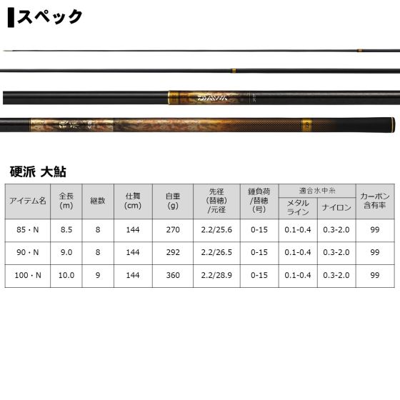 ダイワ鮎竿 硬派 大鮎 85nの釣具販売 通販ならfto フィッシングタックルオンライン