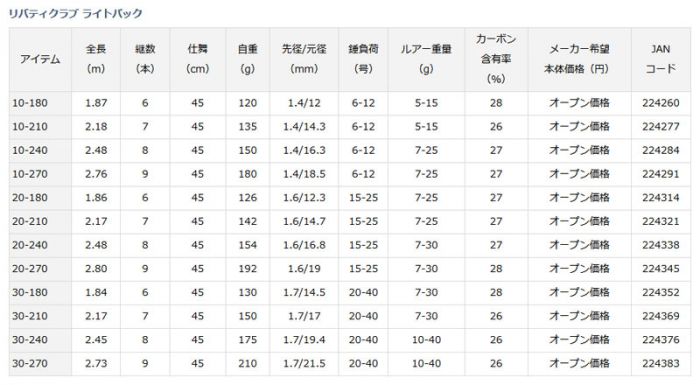 ◇高品質 ダイワ DAIWA ちょい投げ サビキ 万能振出ロッド リバティクラブライトパック 20-270 釣り竿 fucoa.cl