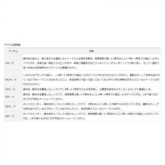 ダイワ Daiwa エメラルダス Mx Il lml E 19年7月発売予定 の釣具販売 通販ならfto フィッシングタックルオンライン