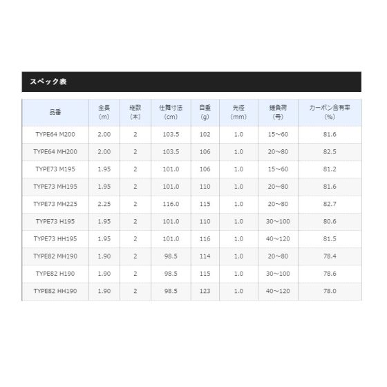 シマノ 19 ライトゲーム Type73 Mh195の釣具販売 通販ならfto フィッシングタックルオンライン シマノ 19 ライトゲーム Type73 Mh195の釣具販売 通販ならfto フィッシングタックルオンライン