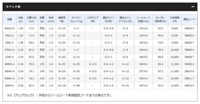 売れ筋がひクリスマスプレゼント シマノ パーツ販売 フリーゲーム S86ml 4 1 310 0001 磯波止竿パーツ Riosmauricio Com