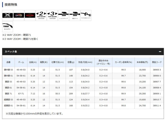 の お 店 シマノ Shimano 天平 Za 硬調 61 品 予約販売 Pn Batam Go Id