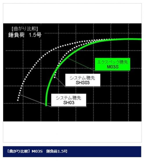 シマノ ワカサギマチック エクスペック ｍ０３ｓ