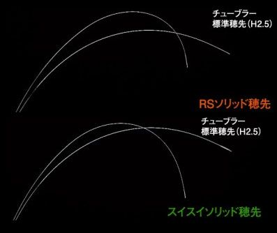 シマノ鮎竿 別売鮎穂先 ｒ０２ ｒｓ穂先の釣具販売 通販ならfto フィッシングタックルオンライン