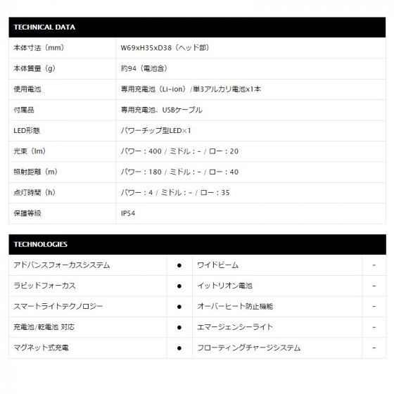 レッドレンザー MH4(ヘッドライト) ブラック/サンドの釣具販売