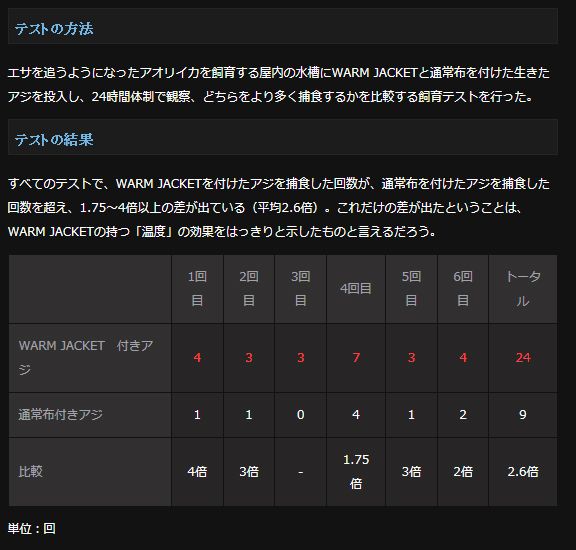 ヤマシタ エギ王 K 3.5 010 3.5号 レオパードグリーン （ラメ布 虹