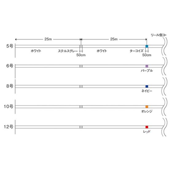 モーリス バリバス アバニ キャスティングPE Si-X 400m 10号 ホワイト