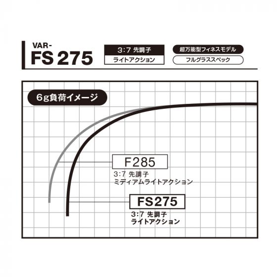 バリバス（VARIVAS） VAR-FS275 公魚工房 ワカサギ穂先 ワークス