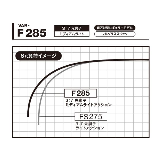 バリバス　ワカサギ穂先 2024-2025 シーズンバリバスグラファイトワークス ワカサギ製品