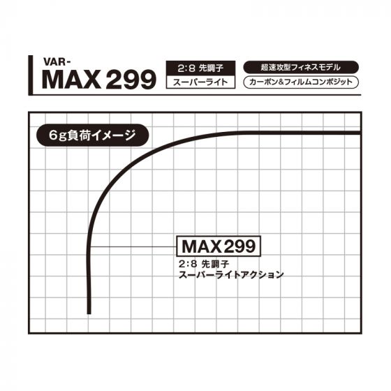 バリバス（VARIVAS） VAR-MAX299 公魚工房 ワカサギ穂先 ワークス