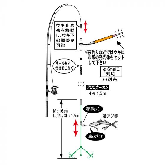直販超特価 がまかつ その他 セット売り www.fundacaolacorosa.com