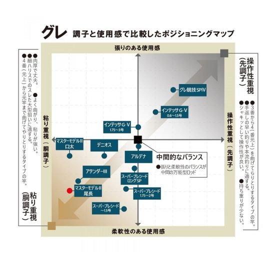 がまかつ がま磯 マスターモデル2 尾長 M 5.3mの釣具販売、通販 がまかつ がま磯 マスターモデル2 尾長 M 5.3mの釣具販売、通販
