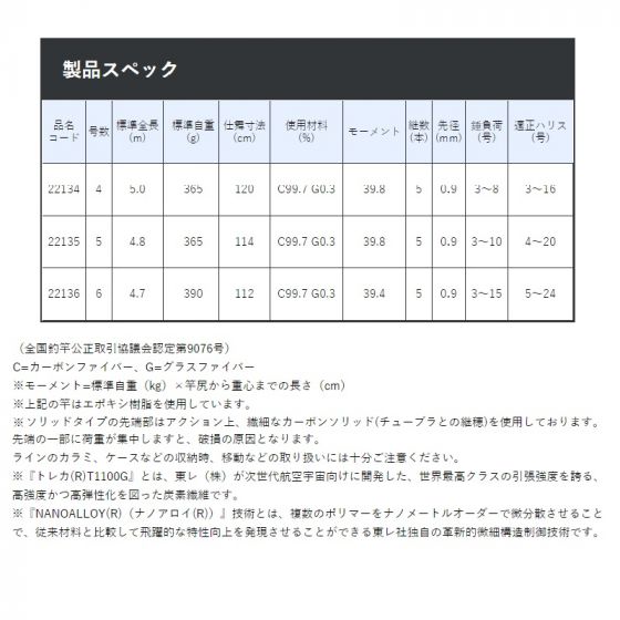 がまかつ　がま磯 パワースペシャルフカセII 4号-5.0m