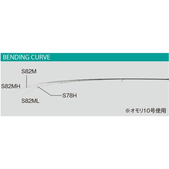 がまかつ ラグゼ 桜幻 鯛(おうげん たい) テンヤ S76XHの釣具販売