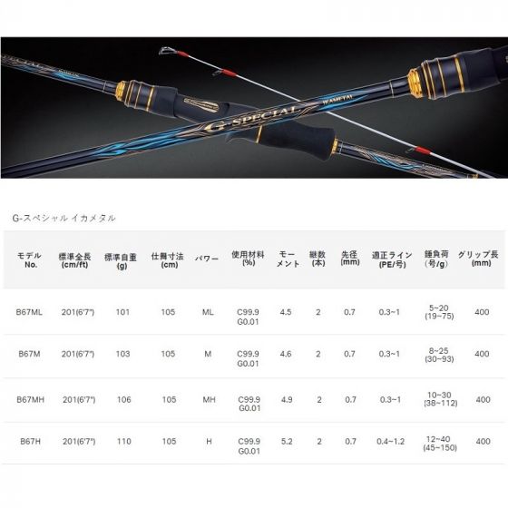 お歳暮 人気 がまかつ G-スペシャル イカメタル B67M の釣具販売、通販なら ロッド
