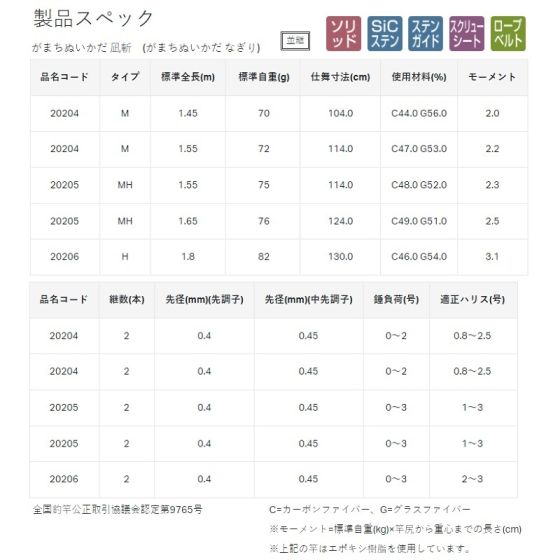 がまかつ がまちぬ いかだ凪斬 1.45M