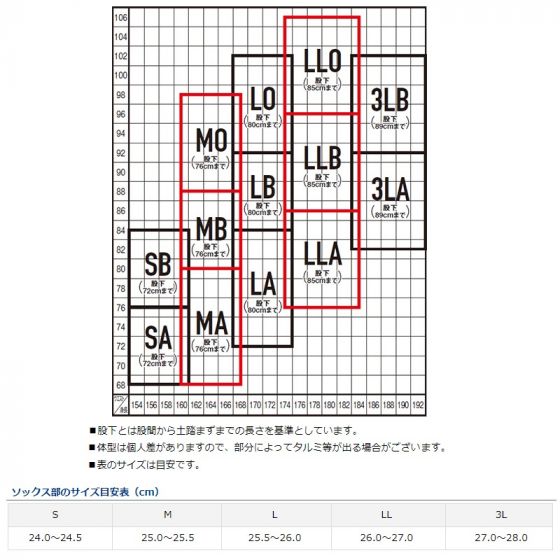 ダイワ SP-4009DR スペシャル ドライタイツ(ソックス先丸