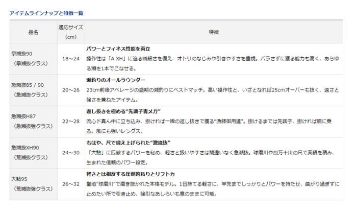 ダイワ(Daiwa) 銀影エア MT 急瀬抜 90 W 2023年新製品の釣具通販なら