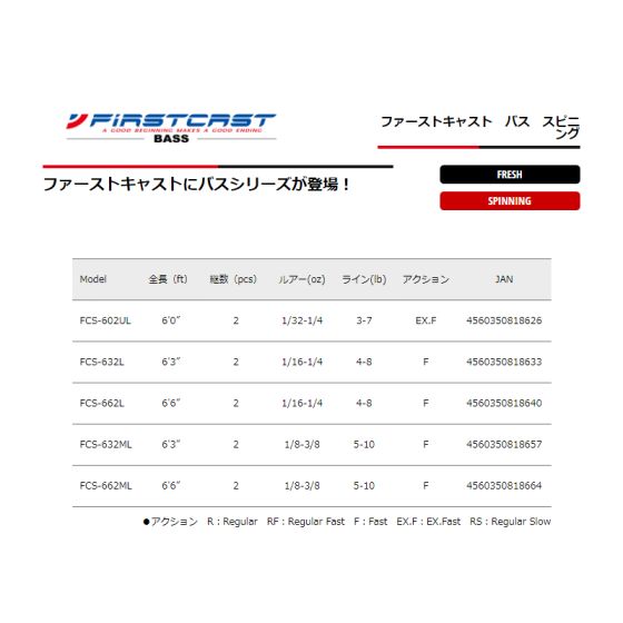 Major Craft メジャークラフト ファーストキャスト [ バスモデル