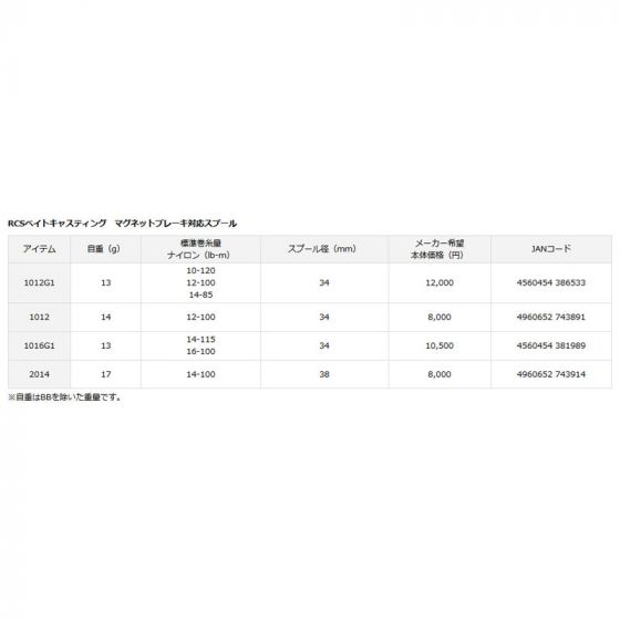 ダイワ (Daiwa) SLP WORKS RCS1012G1 RCSベイトキャスティング マグネットブレーキ対応スプール