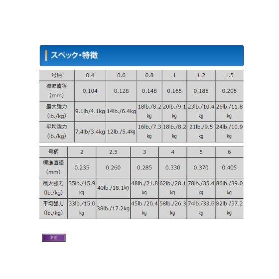 シーガー　PE X8 2号300m 3個セット クレハ シーガーPE X8 300m 2号の釣具販売、通販ならFTO