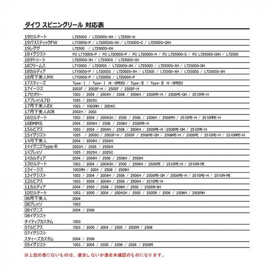 34 (サーティフォー) ZEROGRA ダブルハンドル+バランサーセットIV ダイワ 無垢
