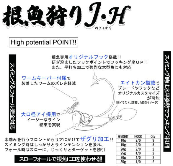 ルーディーズ 根魚狩りJ・H（ネギョガリジグヘッド） 20g #2/0