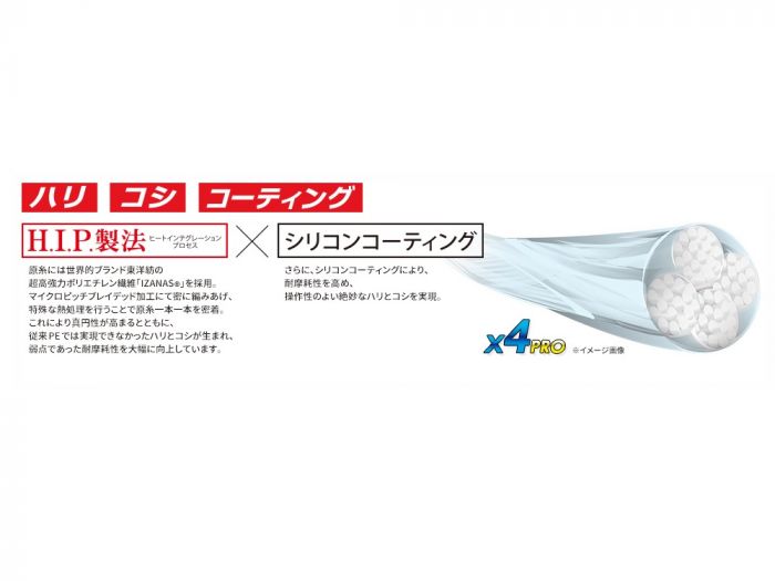 デュエルPEライン 150M x4 0.6号