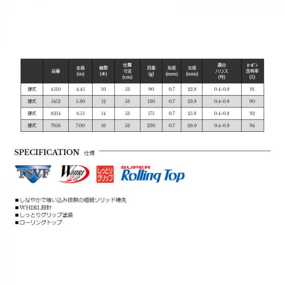 日新製の鮎釣り用竿