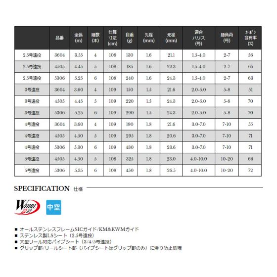 宇崎日新 PRO SPEC ISO KW 3号遠投 450 の釣具販売、通販ならFTO