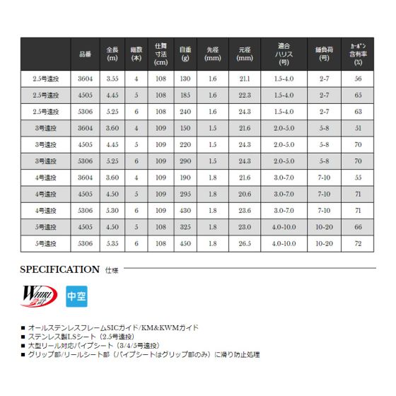 宇崎日新 PRO SPEC ISO KW 3号遠投 450 の釣具販売、通販ならFTO ...