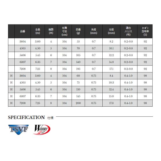 宇崎日新 LUCIDO 稲穂 6307の釣具販売、通販ならFTO フィッシング