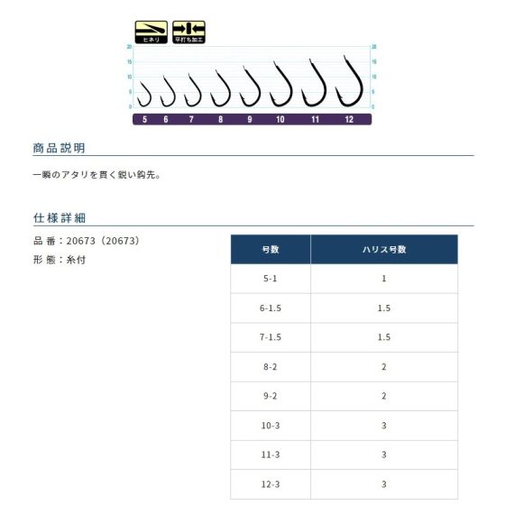 オーナー　20673 OH 伊豆メジナ 10-3