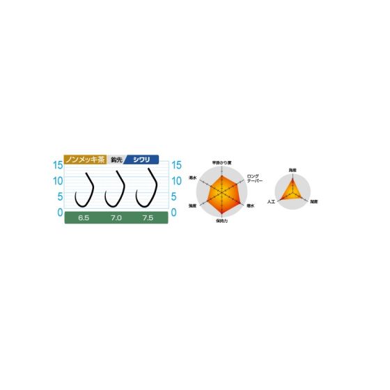オーナー 妃刃 キバ 7.0号の釣具販売、通販ならFTO フィッシング