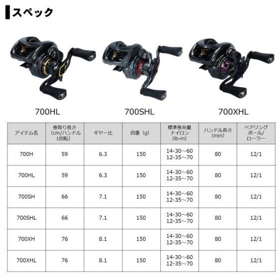 Daiwa スティーズCT SV TW 700SH