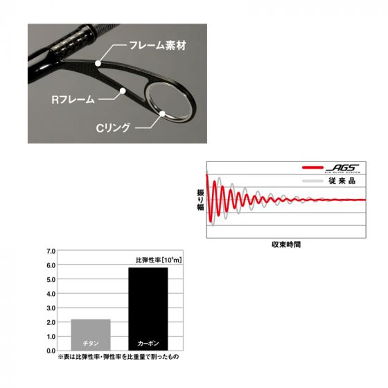 ダイワ モアザンブランジーノAGS 103ML/M