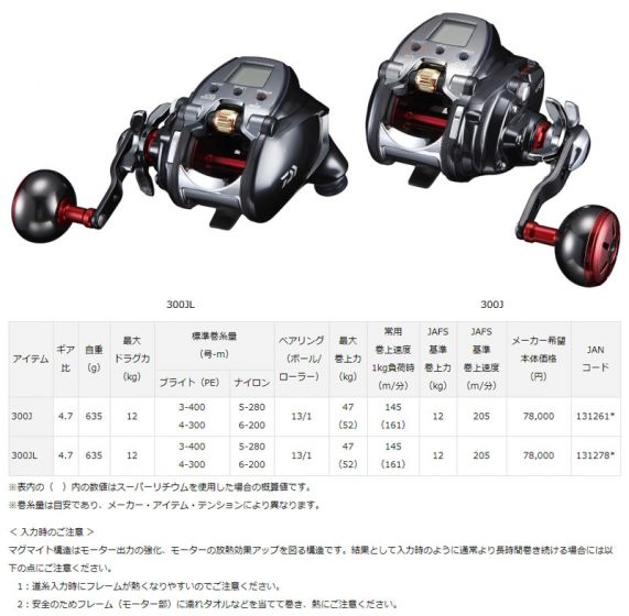 ダイワ（Daiwa） 18シーボーグ 300J（右ハンドル） の釣具通販ならFTO