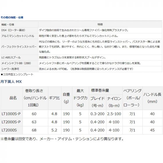 ダイワ（Daiwa） 18 月下美人 MX LT2000S-P の釣具通販ならFTO