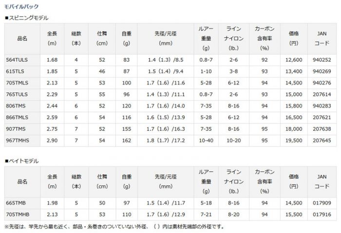 ダイワ (Daiwa) モバイルパック 907TMS の釣具通販ならFTO