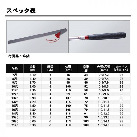 ダイワ ヘラ S 18尺釣具販売、通販ならFTO フィッシングタックルオンライン