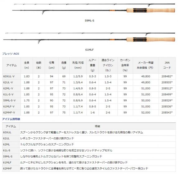 ダイワ (Daiwa)　プレッソ AGS　62MHF･V