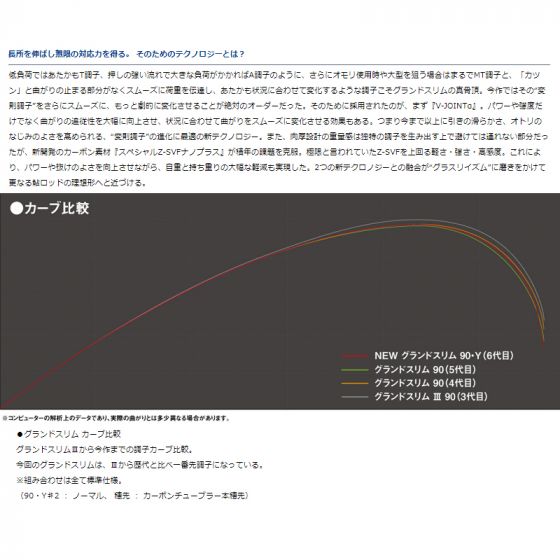 ダイワ（Daiwa）　グランドスリム　90・Y