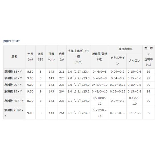 ダイワ（Daiwa） 銀影エア MT 早瀬抜 90・Yの釣具販売、通販なら