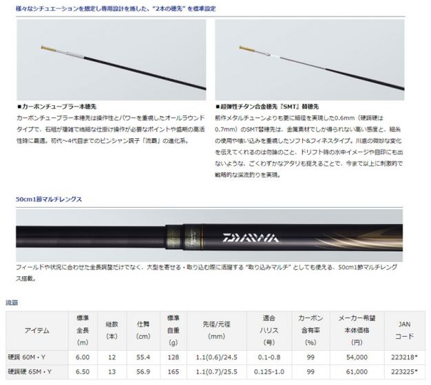 待望の再入荷! ダイワ 流覇 硬調 60M・Y - crumiller.com
