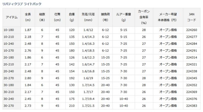 ダイワ (Daiwa) リバティクラブ ライトパック 10-240 の釣具通販ならFTO